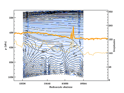 23 June 2002/12.00 UTC - Vertical cross section
