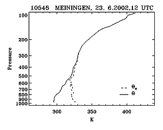 23 June 2002/12.00 UTC - Radiosounding Meiningen (10548)