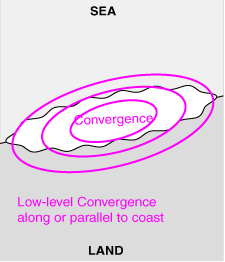 coastal_convergence