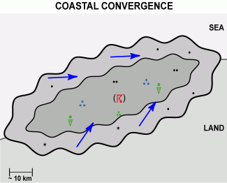 coastal_convergence