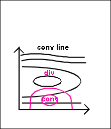 orographically_induced_convergence_lines