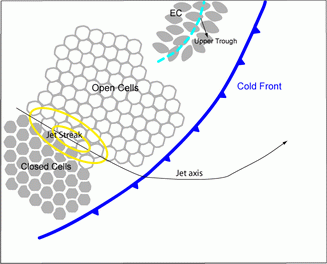 open_cell_and_closed_cell_convection