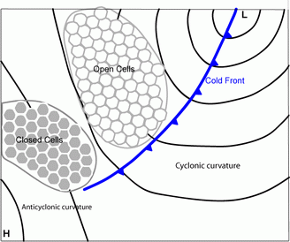 open_cell_and_closed_cell_convection