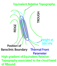 baroclinic_boundary
