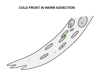 cold_front_warm_advection