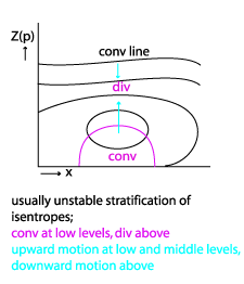 orographically_induced_convergence_lines