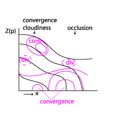 convergence_cloudiness