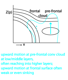 non-orographic_convergence_lines