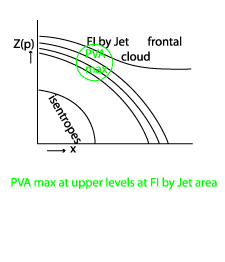 front_intensification_by_jet_crossing