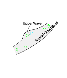 upper_wave
