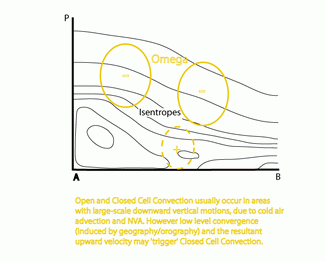 open_and_closed_cell_convection