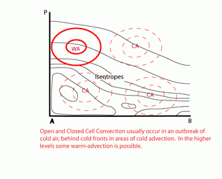 open_and_closed_cell_convection