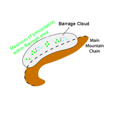 barrage_cloud