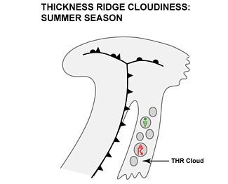 thickness_ridge_cloudiness