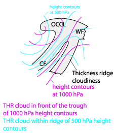 thickness_ridge_cloudiness