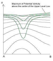 upper_level_low
