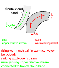 warm_conveyor_belt
