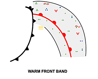 warm_front_band