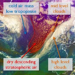 Tropopause Folding and Convection