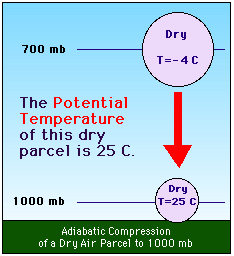A different of temperature of `25^(@)C` is equivalent to a