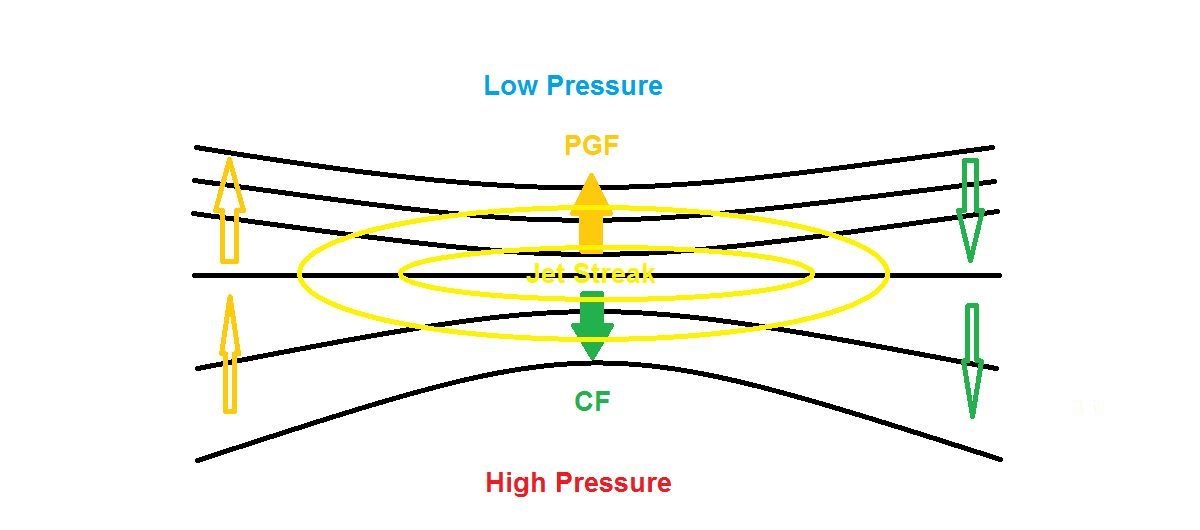 The Relationship Between Pressure Gradient & Wind Speed