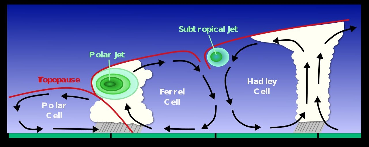 Jet Stream Definition & Image