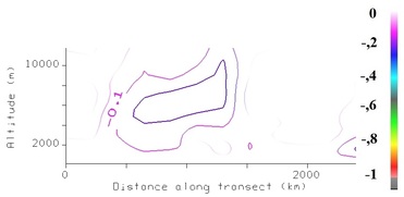 Vertical velocity (Pa/s) 29 Mar 2009 - 18:00 UTC.