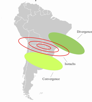 Schematics for Type 1 at high levels (Figure 9): isotachs of the jet stream, divergence over the location of the SACZ and convergence over south Brazil, Uruguay and Argentina.
