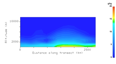 VCS humidity (g/kg) 24 Mar 2009 – 18:00 UTC.