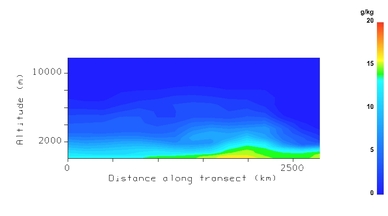 VCS humidity (g/kg) 28 Mar 2009 – 18:00 UTC.