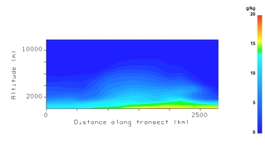 VCS humidity (g/kg) 29 Mar 2009 – 18:00 UTC.