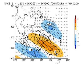200 hPa zonal wind (shaded), divergence (black isolines) and wind vectors for Type 2.