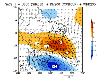 200 hPa zonal wind (shaded), divergence (black isolines) and wind vectors for Type 1.