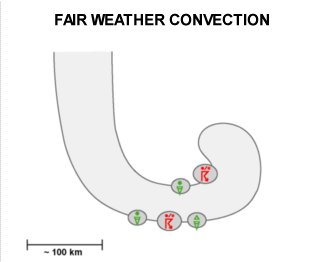 fair_weather_conditions