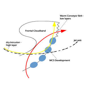 convection_at_the_leading_edge