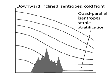 orographic_effects_on_frontal_cloud