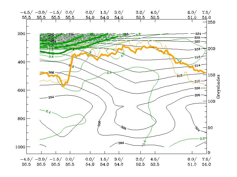 16 March 2005/18.00 UTC - Vertical cross section; black: isentropes (ThetaE), dark green thin: potential vorticity <1 unit, dark green thick: potential vorticity >=1 unit, orange thin: IR pixel values, orange thick: WV pixel values