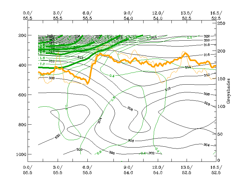 17 March 2005/00.00 UTC - Vertical cross section; black: isentropes (ThetaE), dark green thin: potential vorticity <1 unit, dark green thick: potential vorticity >=1 unit, orange thin: IR pixel values, orange thick: WV pixel values