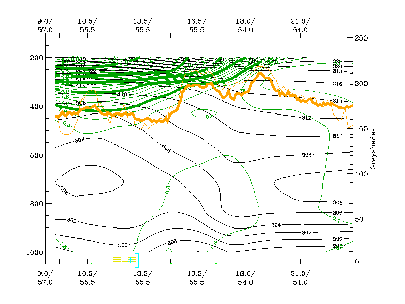 17 March 2005/06.00 UTC - Vertical cross section; black: isentropes (ThetaE), dark green thin: potential vorticity <1 unit, dark green thick: potential vorticity >=1 unit, orange thin: IR pixel values, orange thick: WV pixel values
