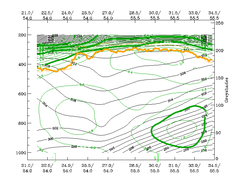 17 March 2005/06.00 UTC - Vertical cross section; black: isentropes (ThetaE), dark green thin: potential vorticity <1 unit, dark green thick: potential vorticity >=1 unit, orange thin: IR pixel values, orange thick: WV pixel values