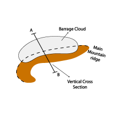 barrage_cloud