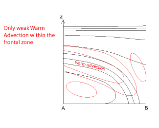 cold_front_warm_advection