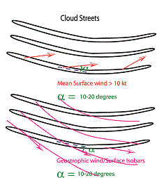 cloud_streets