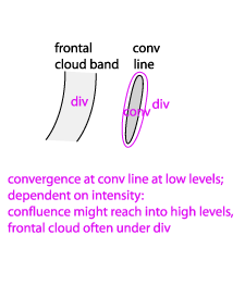 non-orographic_convergence_lines
