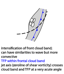 front_intensification_by_jet_crossing