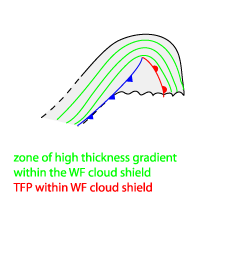 warm_front_shield