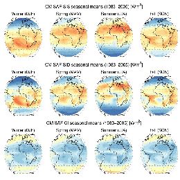 Surface Radiation Climate Dataset